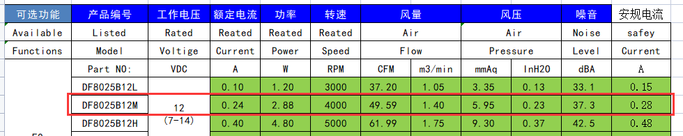 散热风扇薄厚影响风压